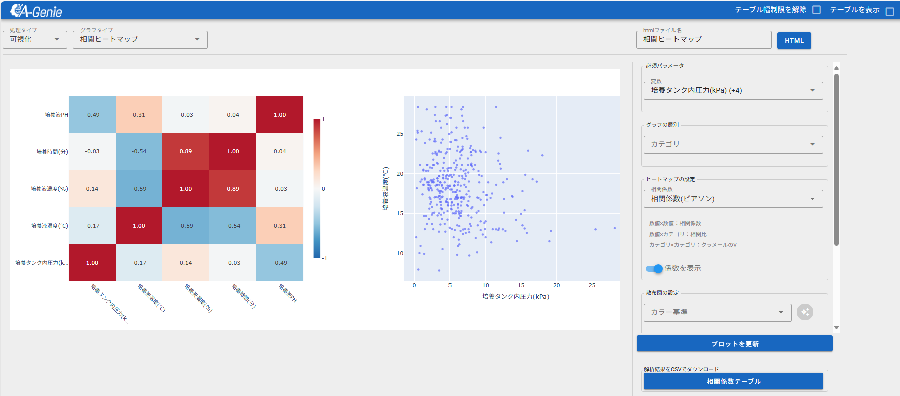 分析ビュー全画面表示