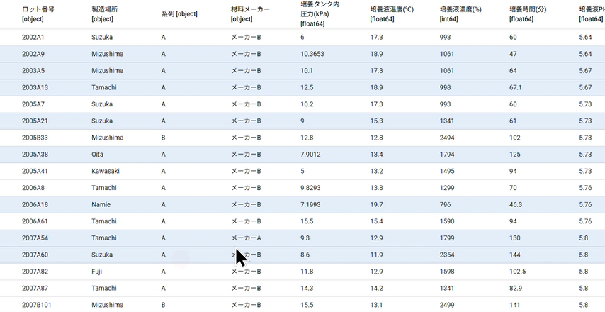 選択した行のみを残す