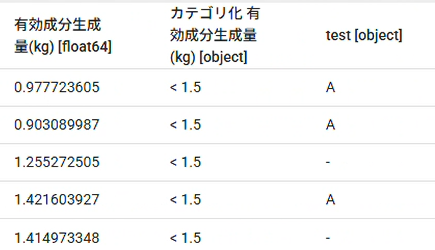 選択した行のみを残す