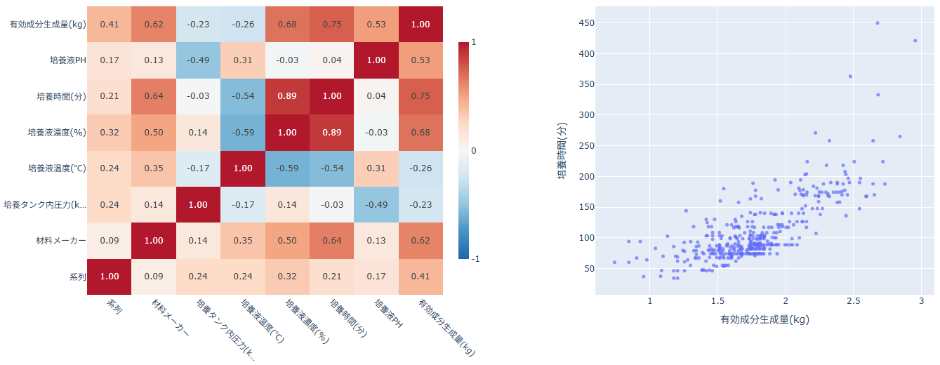 プロットを更新