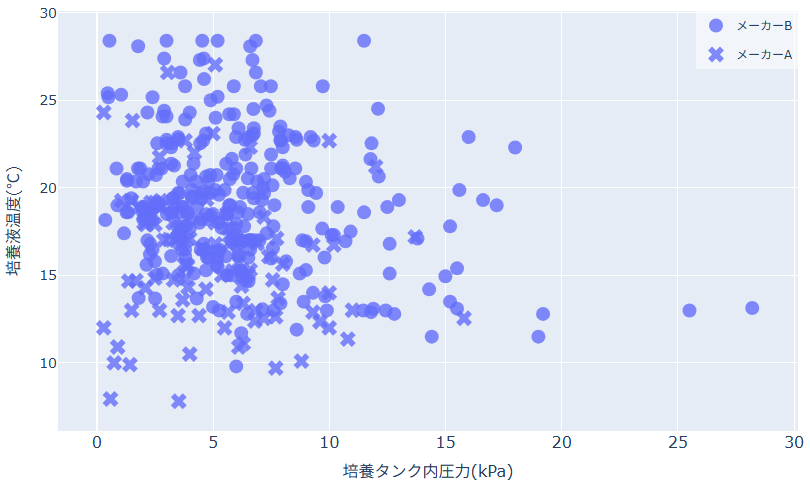シェイプ形状設定したプロット