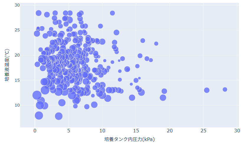 シェイプ形状設定したプロット
