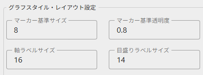 サイズ設定したプロット