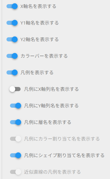 軸名・凡例の表示設定