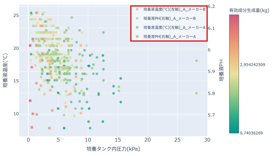 凡例設定したプロット