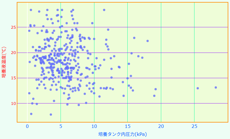 グラフカラー設定したプロット