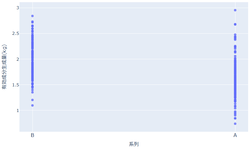 プロット点を散らすがOFF