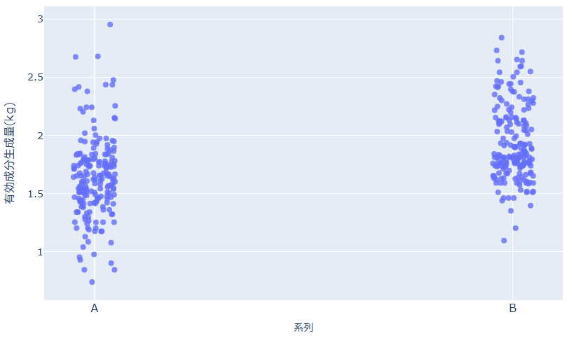 プロット点を散らすがON
