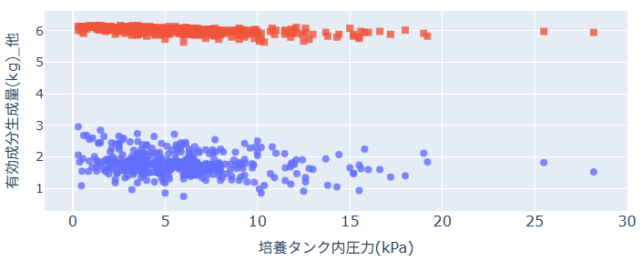 グラフをスタックがOFF