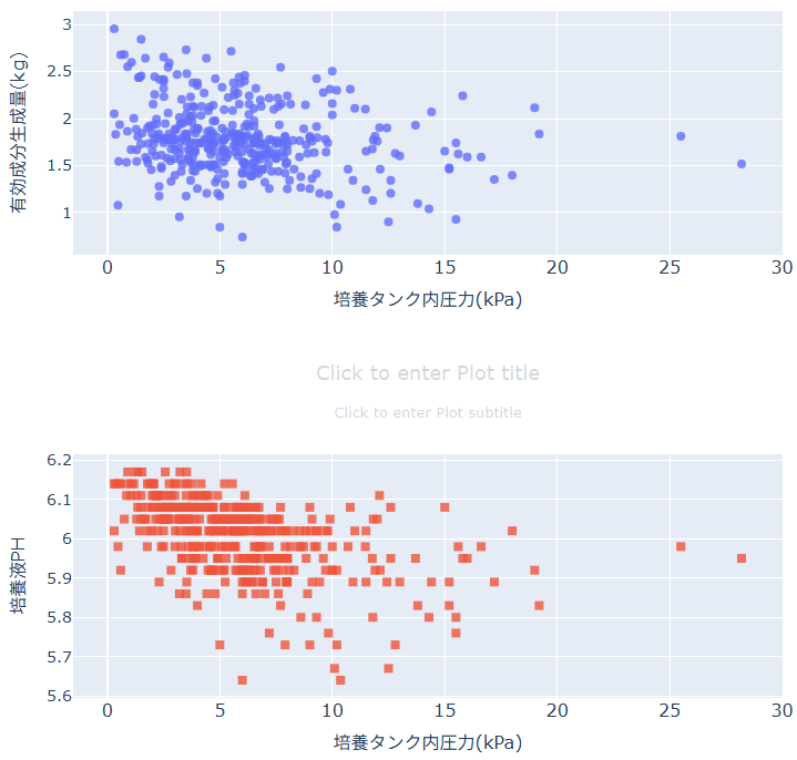 グラフをスタックがON