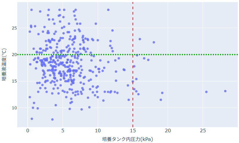 軸定数線を引いたプロット