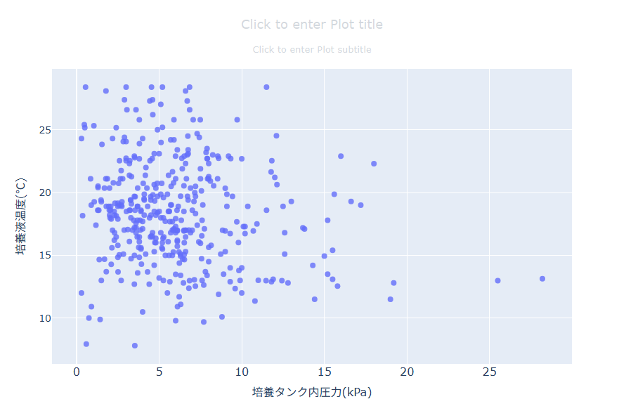 プロットを更新